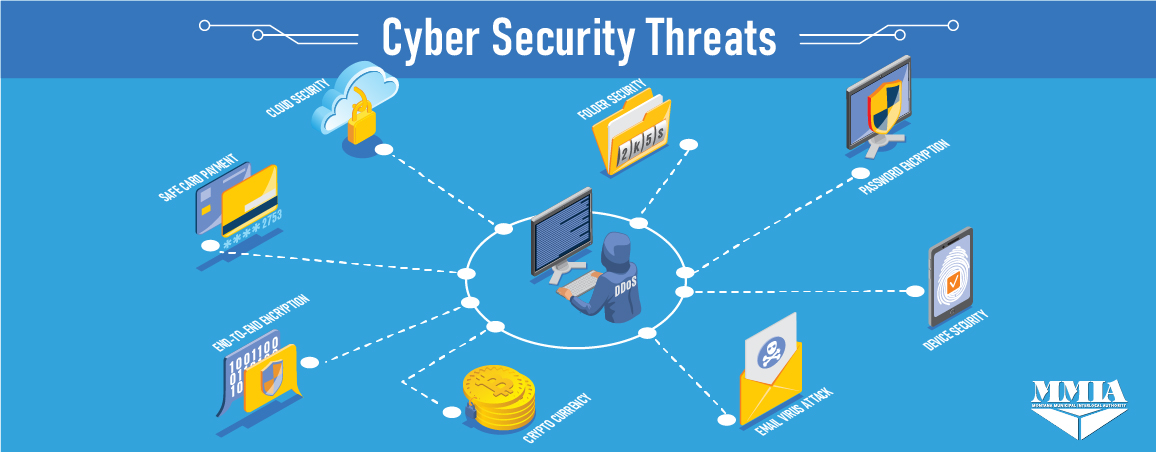 Cyber security graphic in blue with dark blue banner that says Cyber Security Threats. In the middle, there appears to be someone on a computer, is surrounded by icons that depict bitcoin, email virus attack, device security, passowrd encryption, folder security, cloud security, safe card payment and end to end encryption.