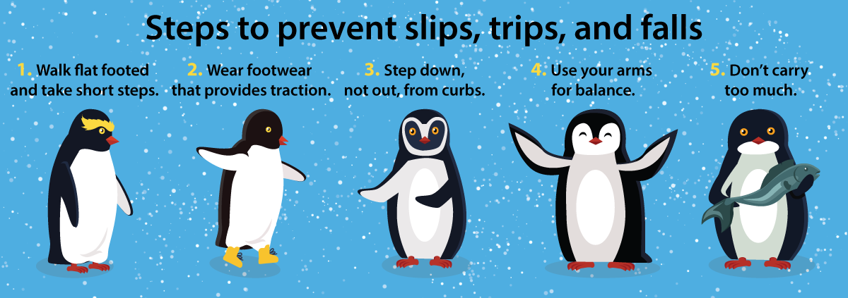 Steps to prevent slips, trips and falls 1: Walk flat footed and take short steps. 2: Wear footwear that provides traction. 3: Step down, not out from curbs. 4: Use your arms for balance. 5: Don't carry too much.